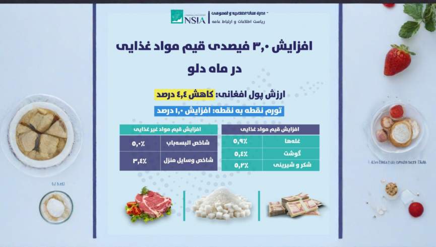 افزایش ۳ درصدی قیمت مواد غذایی در ماه دلو